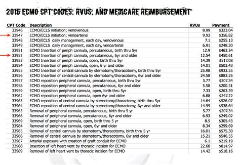 033 January 1, 2013 Multiple Diagnostic Cardiovascular Procedure Payment Reduction (MDCR) (PDF) CC. . 90935 cpt code reimbursement